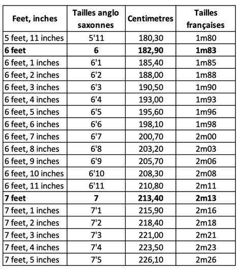 1m85 en pieds|1.85 m to ft 